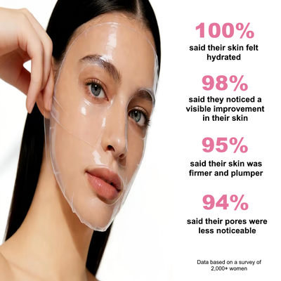 Collagen Radiance Mask
